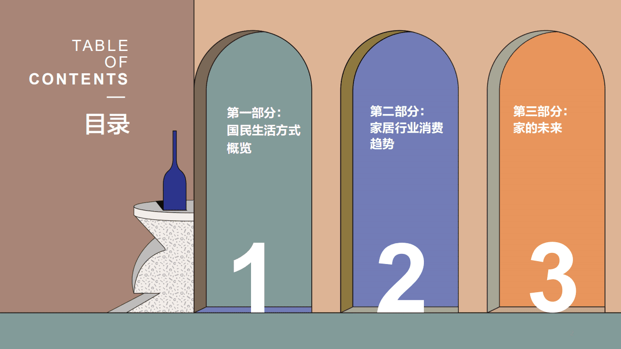 2021影响中国人居生活方式趋势报告.pdf 第2页
