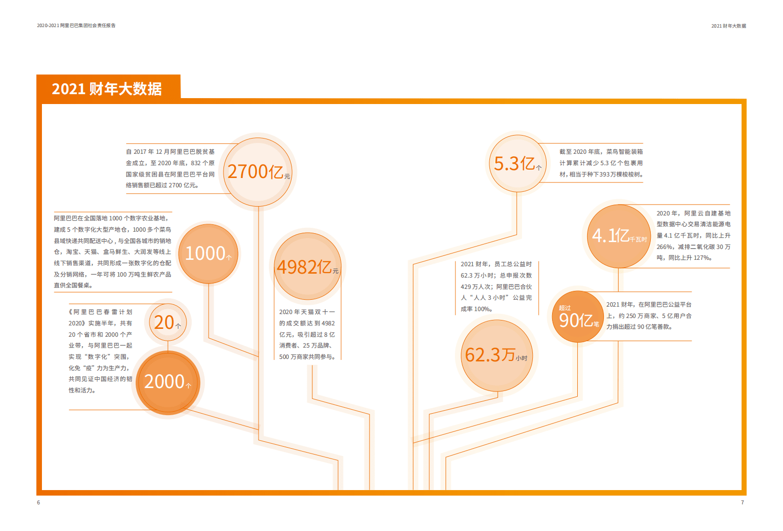 阿里巴巴：2020-2021阿里巴巴集团社会责任报告.pdf 第4页