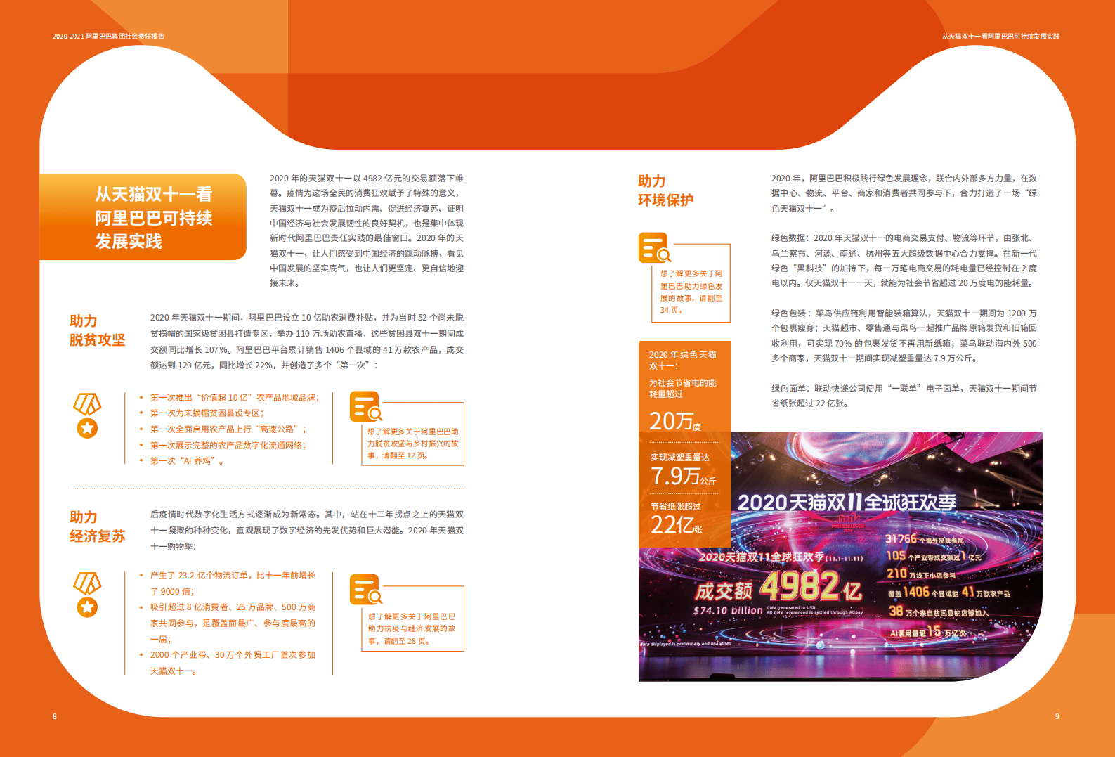 阿里巴巴：2020-2021阿里巴巴集团社会责任报告.pdf 第5页