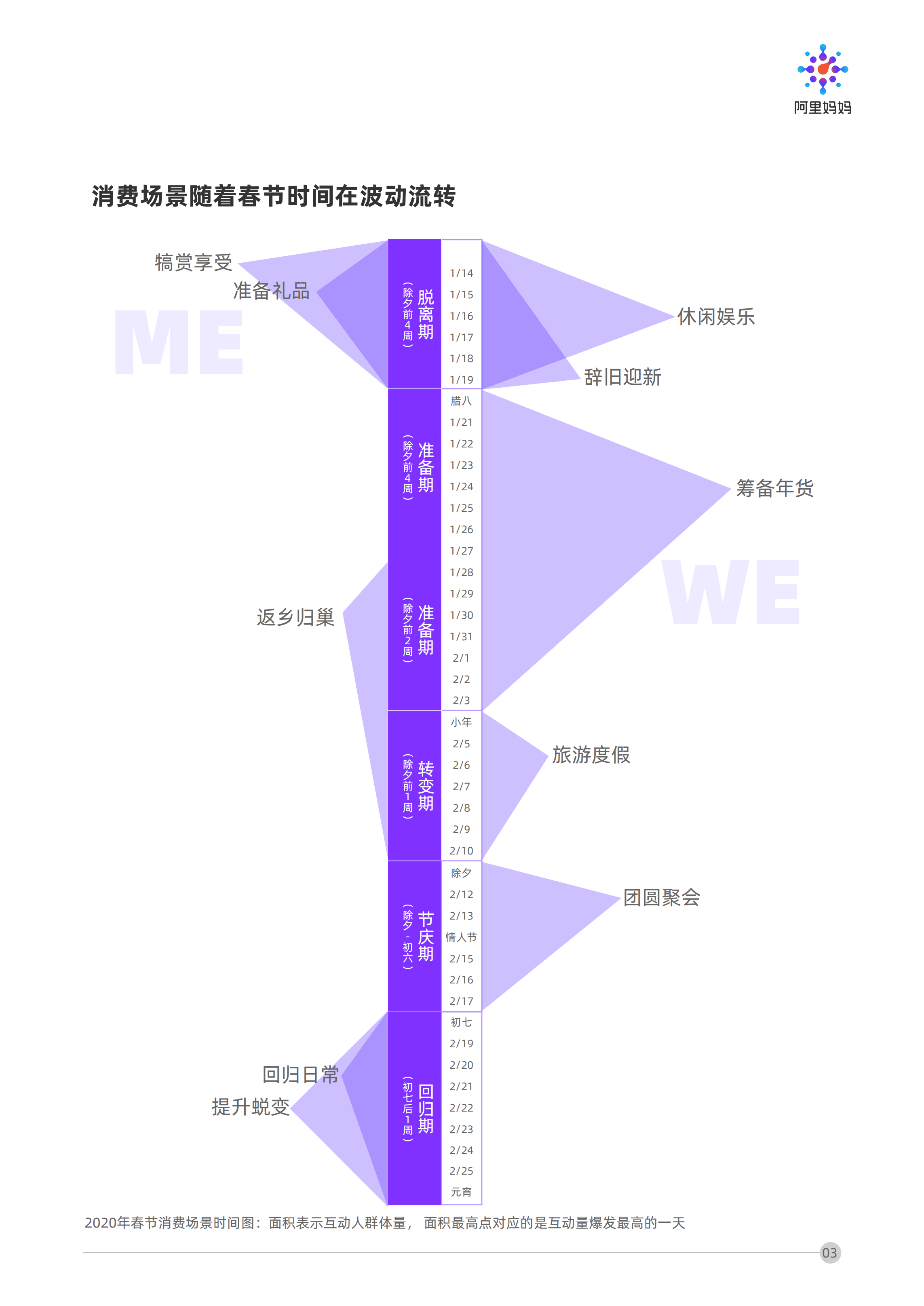 阿里妈妈：春节场景营销洞察报告.pdf 第5页