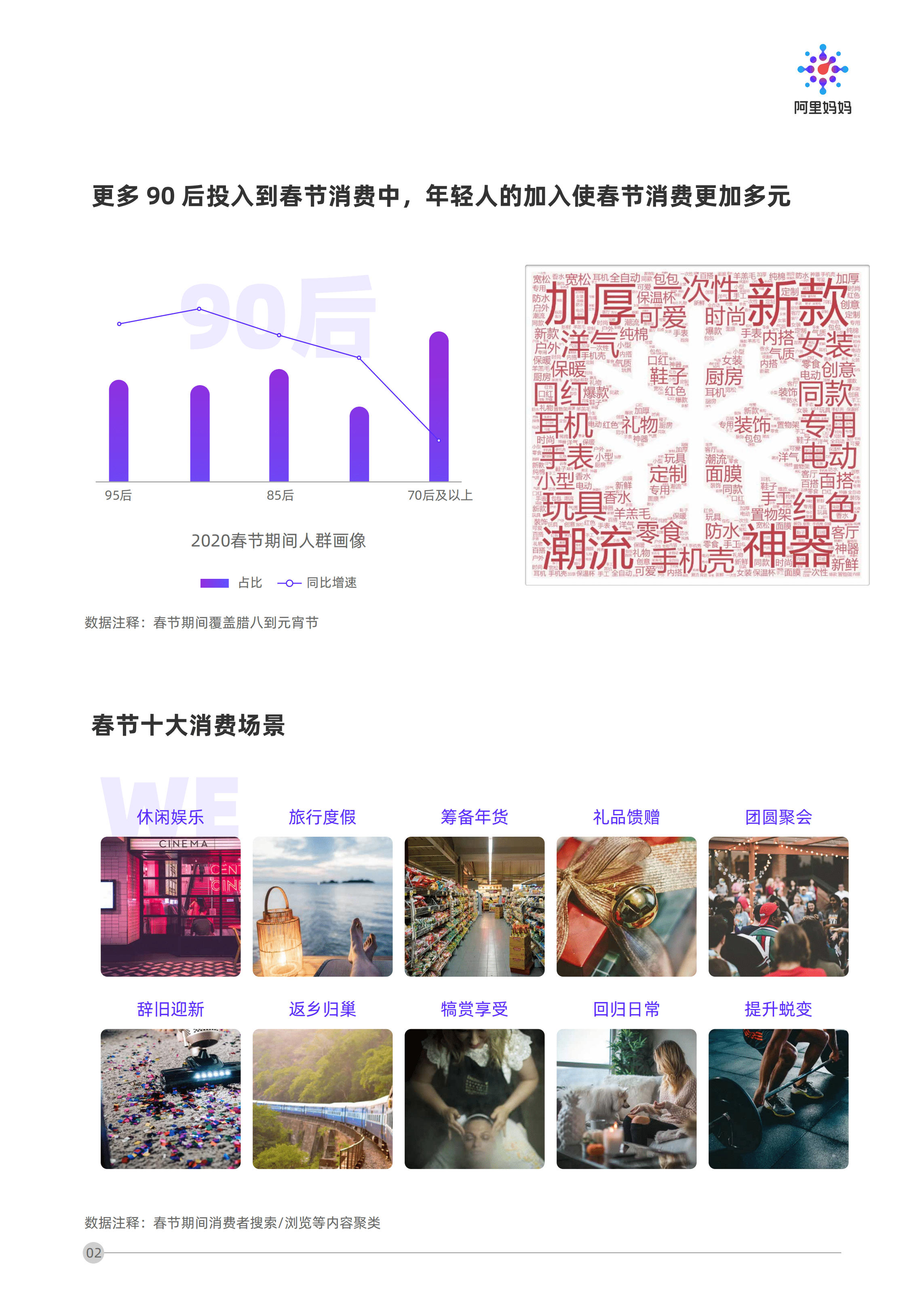 阿里妈妈：春节场景营销洞察报告.pdf 第4页
