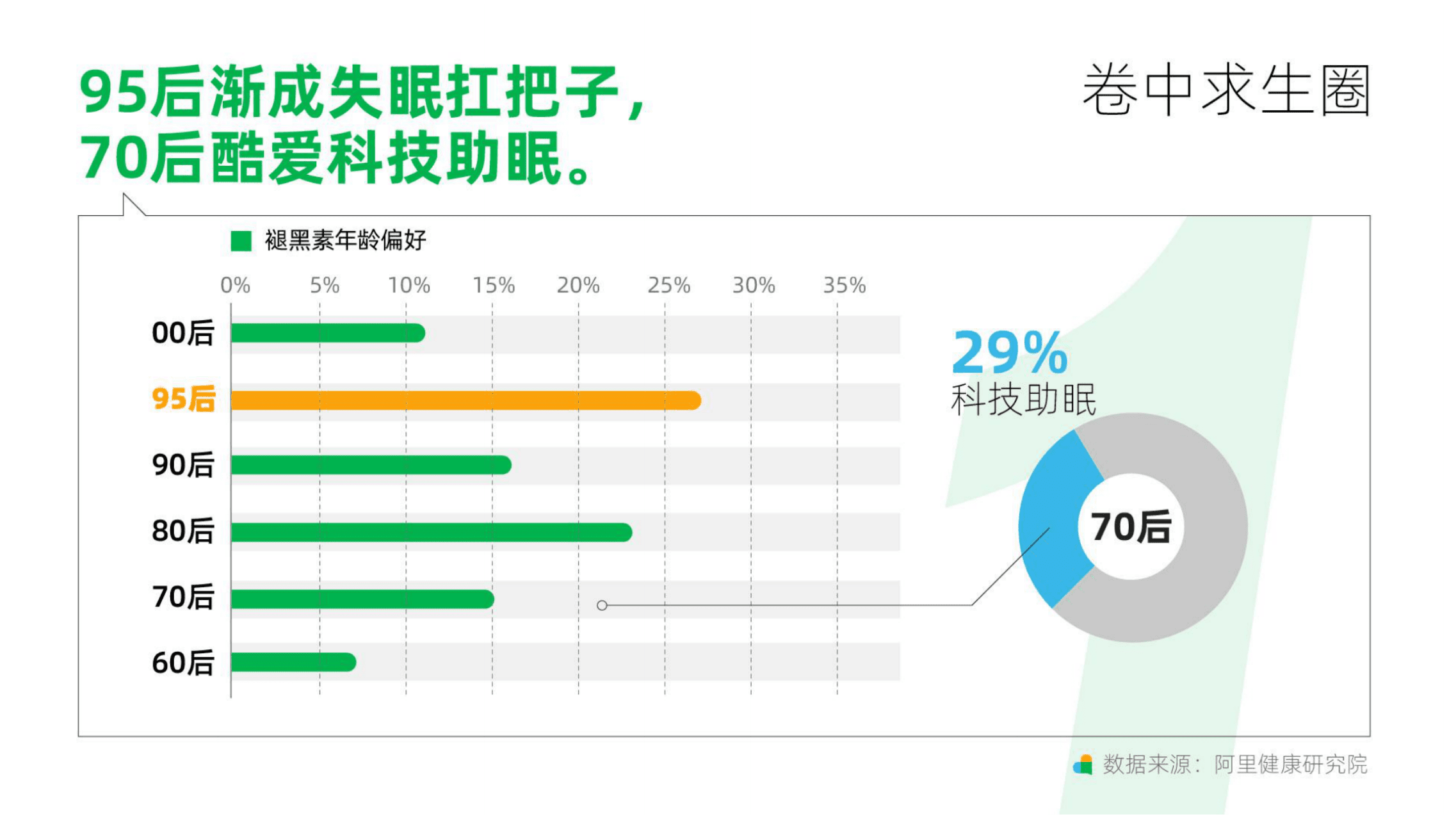 阿里健康研究院：2021天猫养生趋势新洞察报告全文.pdf 第6页