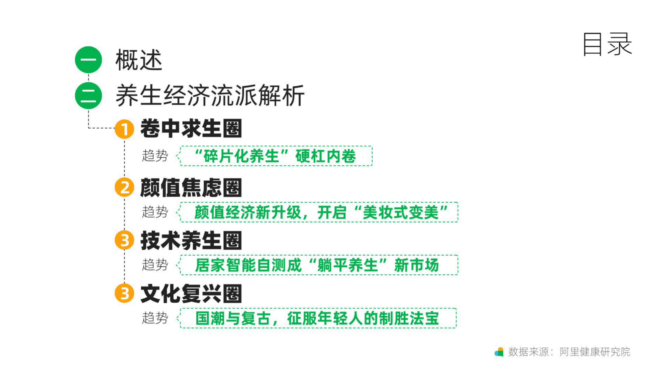 阿里健康研究院：2021天猫养生趋势新洞察报告全文.pdf 第2页