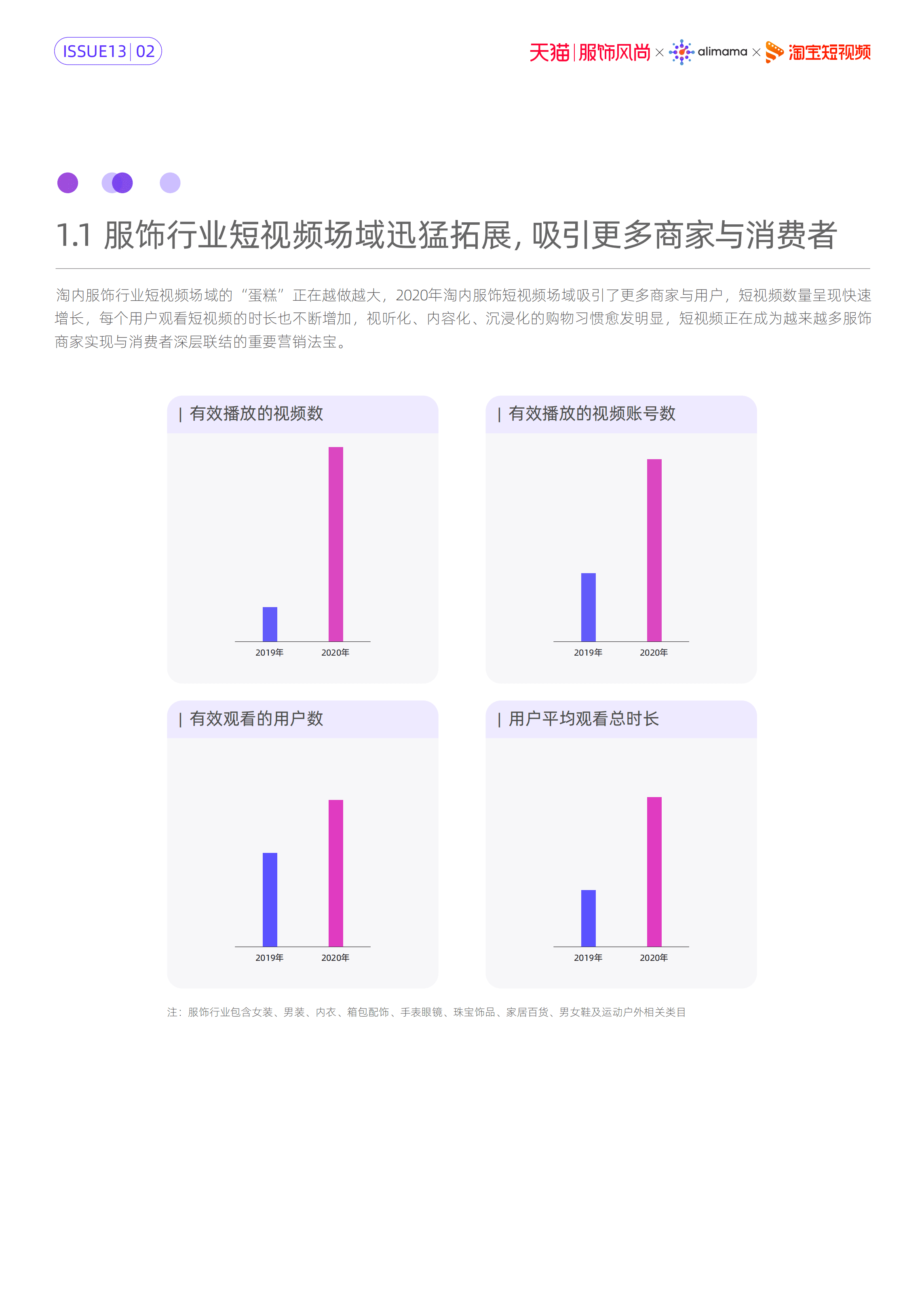 阿里妈妈&哔哩哔哩：了不起的新世代&mdash;2021春夏新风尚报告.pdf 第5页