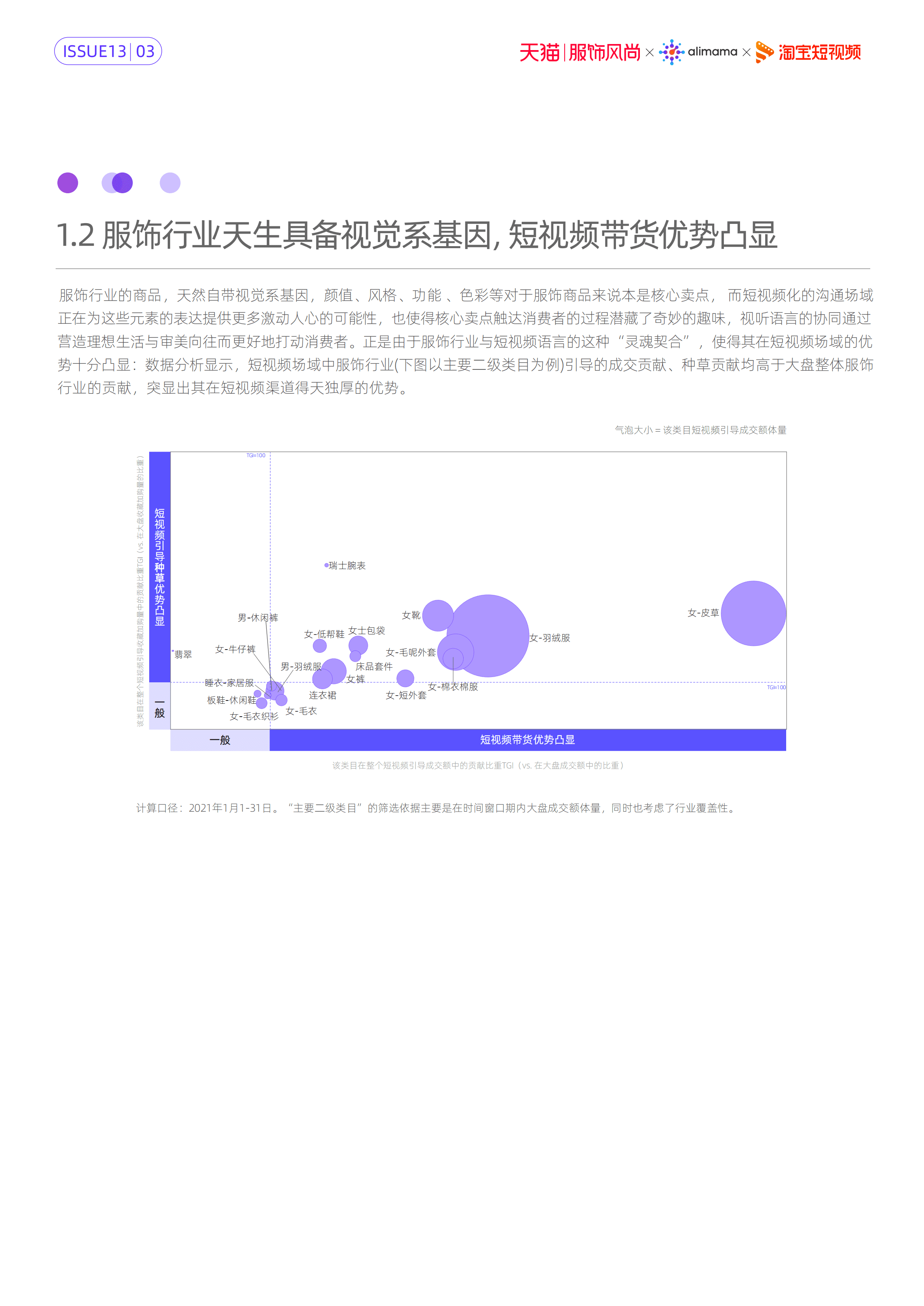 阿里妈妈&哔哩哔哩：了不起的新世代&mdash;2021春夏新风尚报告.pdf 第6页