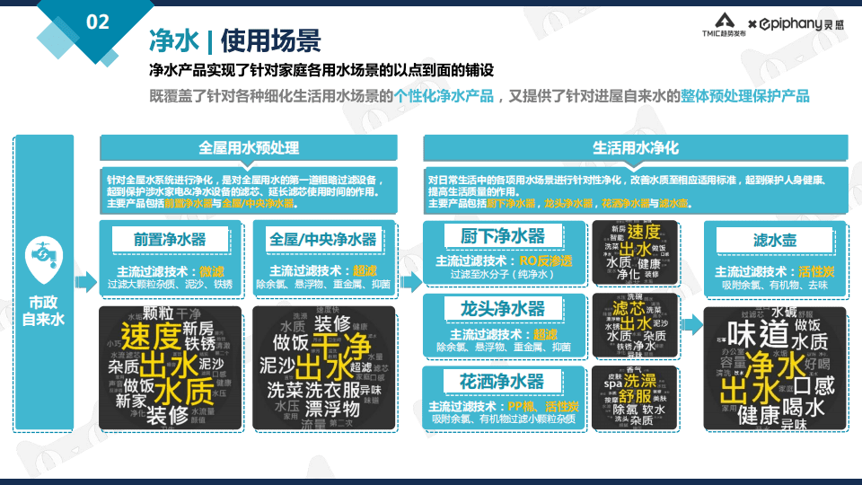 阿里研究院：净饮水行业趋势白皮书2021.pdf 第6页