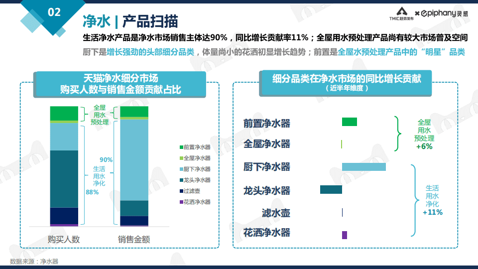 阿里研究院：净饮水行业趋势白皮书2021.pdf 第5页