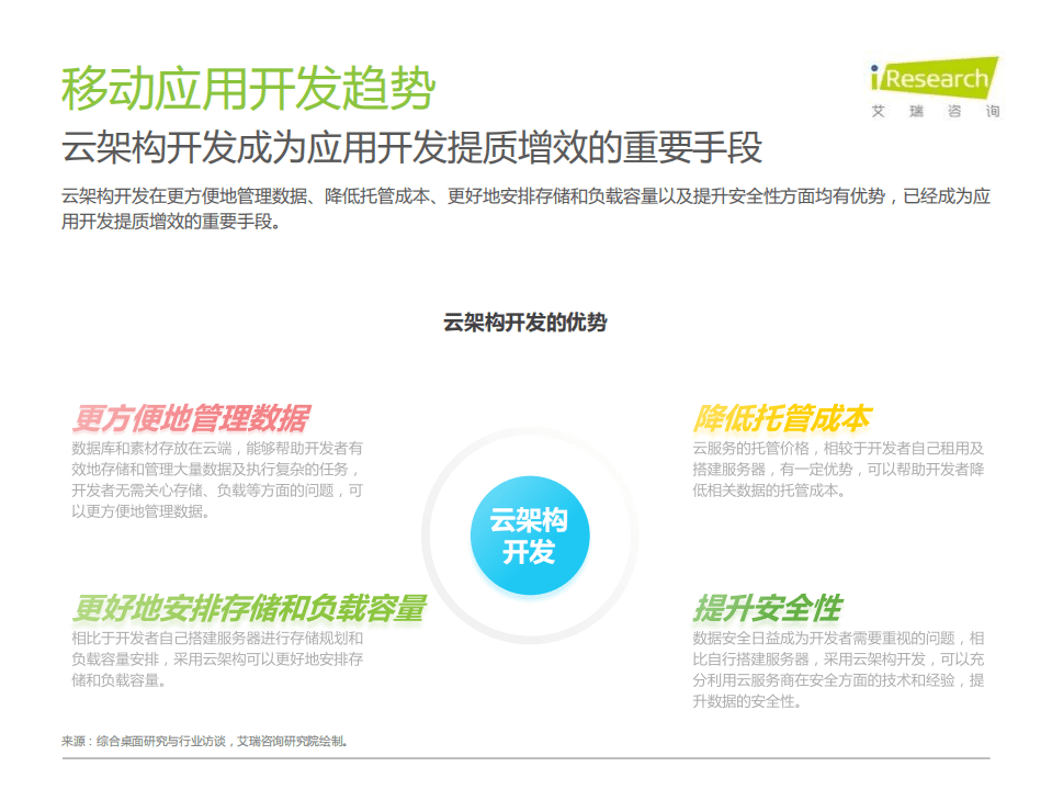 艾瑞咨询：2020年中国移动应用趋势洞察白皮书-开发与营销篇.pdf 第3页