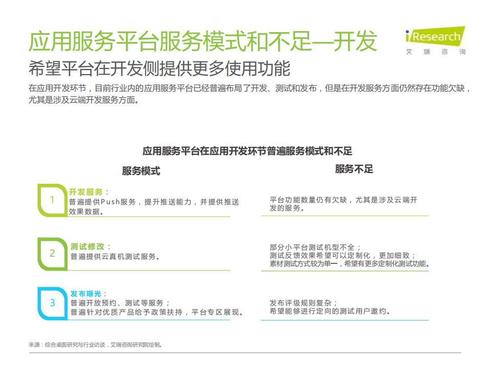 艾瑞咨询：2020年中国移动应用趋势洞察白皮书-开发与营销篇.pdf 第6页