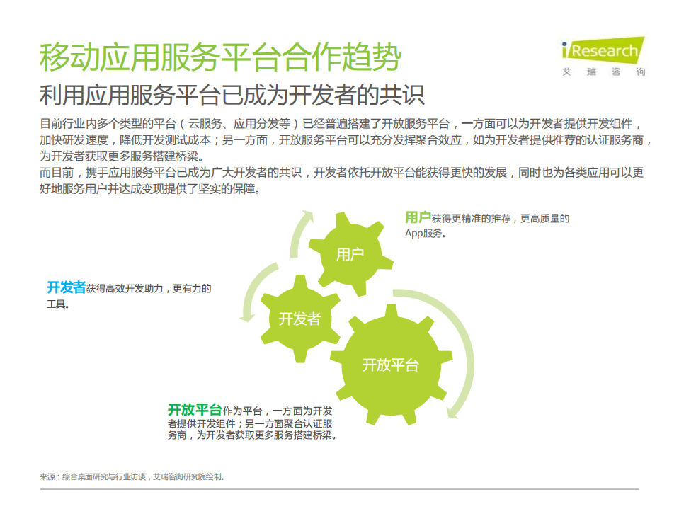艾瑞咨询：2020年中国移动应用趋势洞察白皮书-开发与营销篇.pdf 第5页