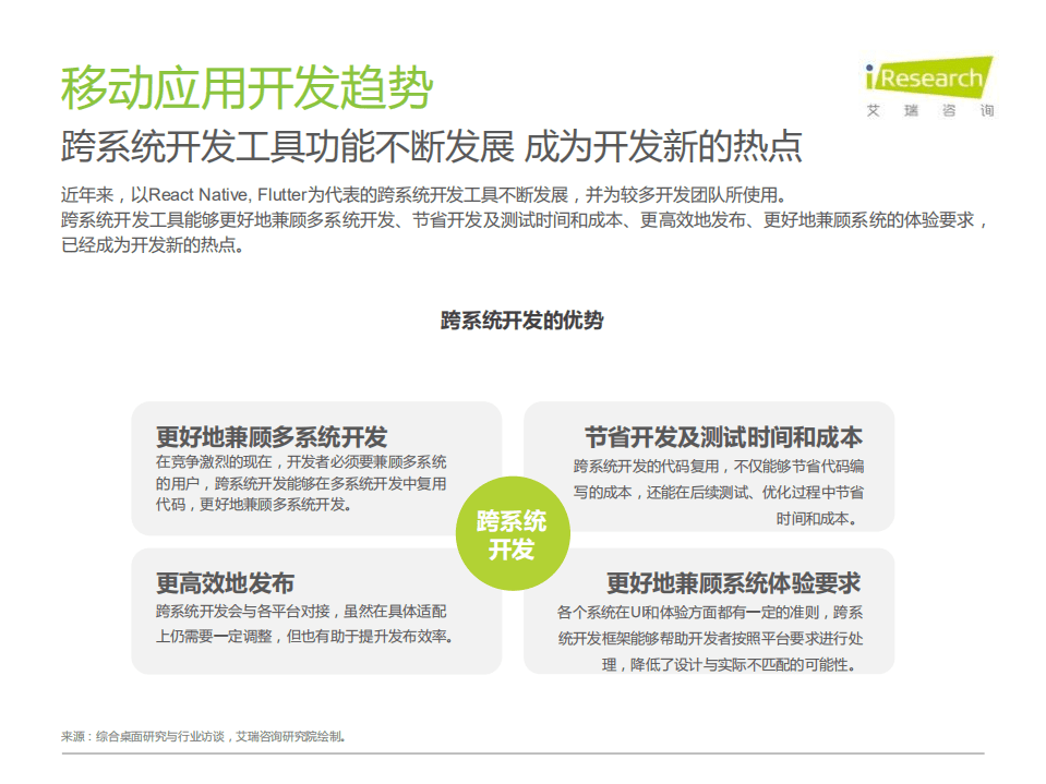 艾瑞咨询：2020年中国移动应用趋势洞察白皮书-开发与营销篇.pdf 第4页