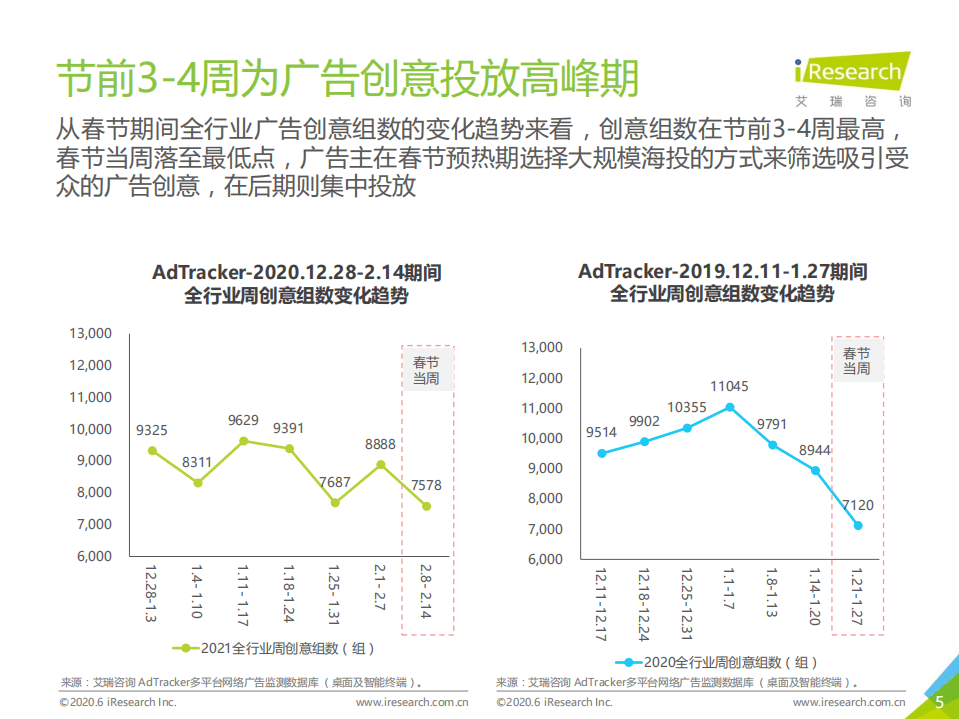 艾瑞咨询：2021年春节营销盘点报告.pdf 第4页