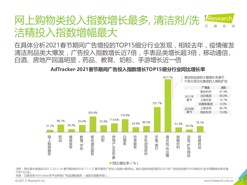 艾瑞咨询：2021年春节营销盘点报告.pdf 第6页