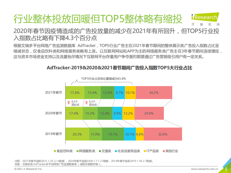艾瑞咨询：2021年春节营销盘点报告.pdf 第5页