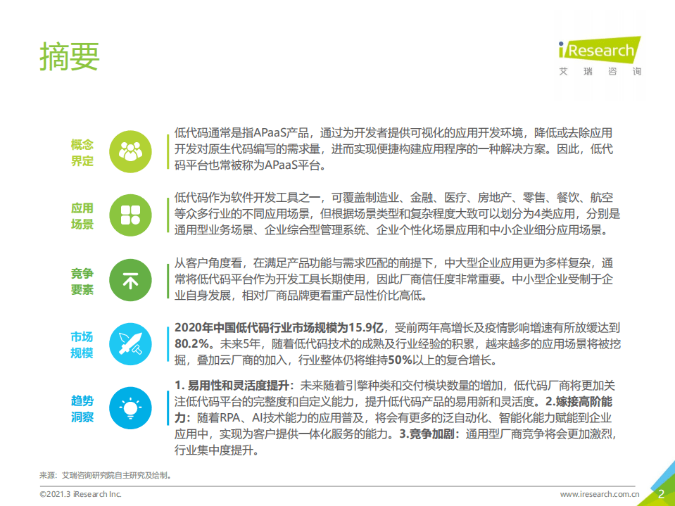 艾瑞咨询：2021年低代码行业研究报告.pdf 第2页