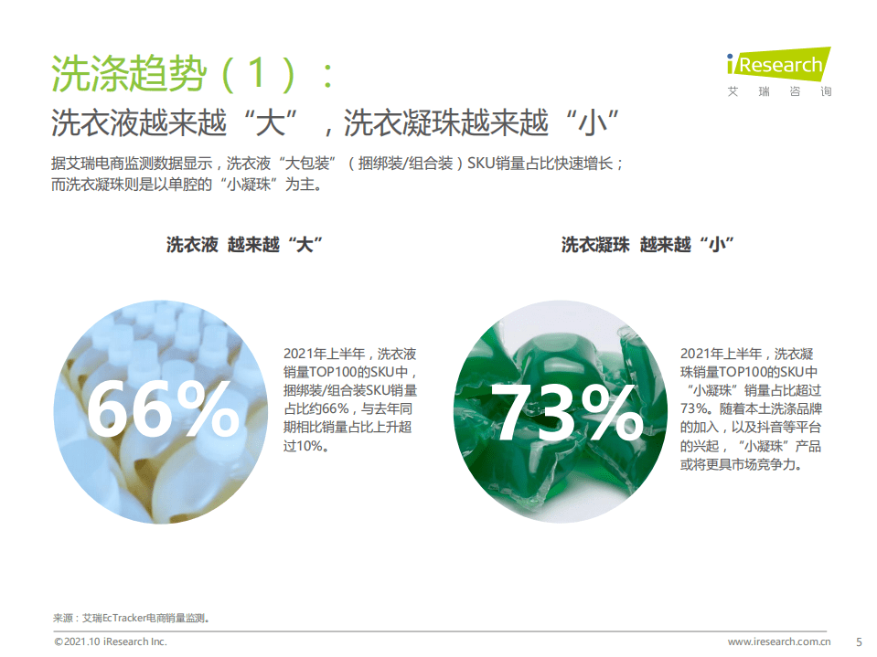 艾瑞咨询：2021年全健康趋势下的洗涤新机会.pdf 第5页