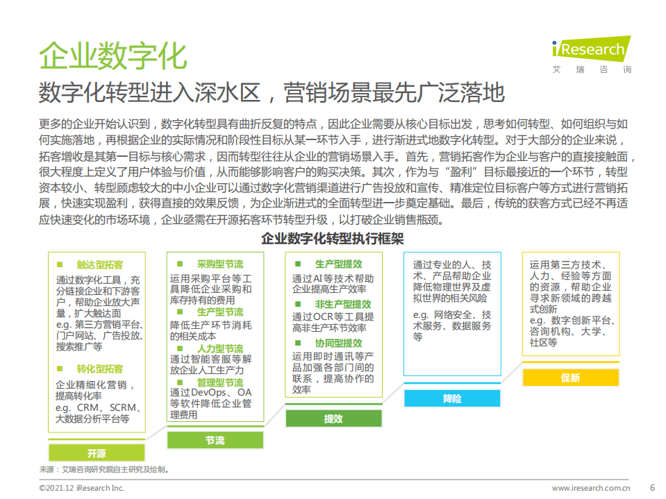 艾瑞咨询：2021年云原生下的智能营销研究报告.pdf 第6页