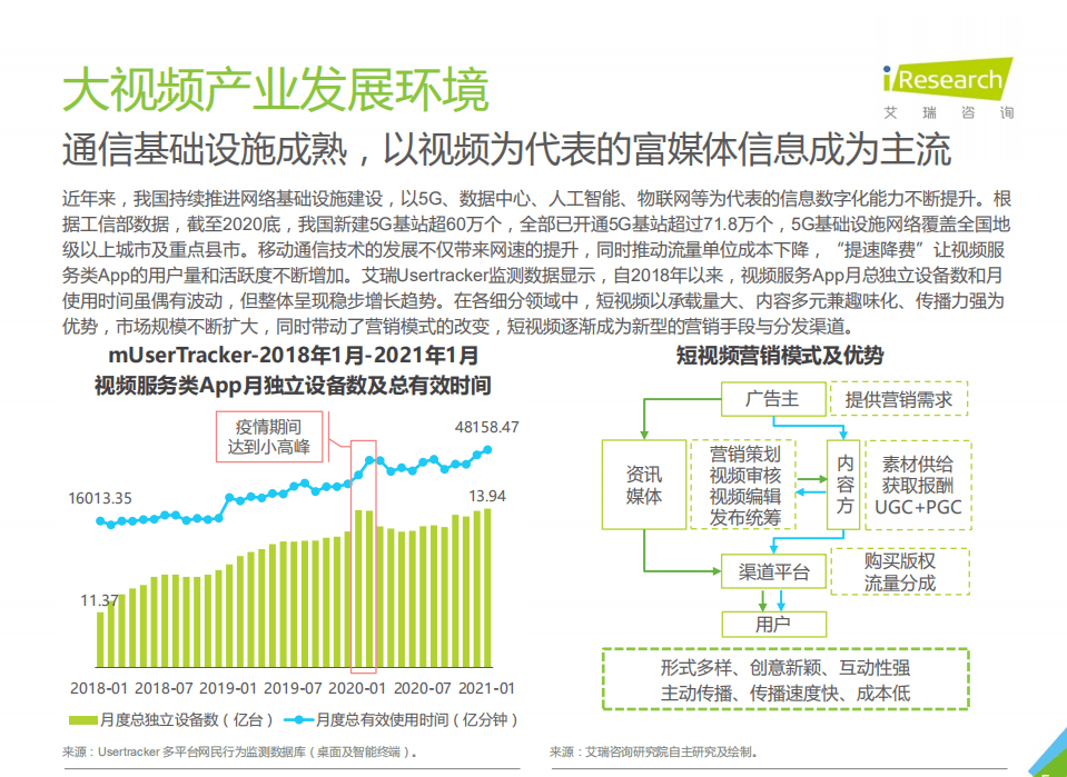 艾瑞咨询：2021年中国视频云场景应用洞察白皮书.pdf 第5页
