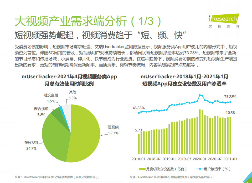 艾瑞咨询：2021年中国视频云场景应用洞察白皮书.pdf 第6页