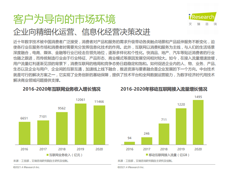 艾瑞咨询：2021年中国数据中台行业白皮书.pdf 第6页