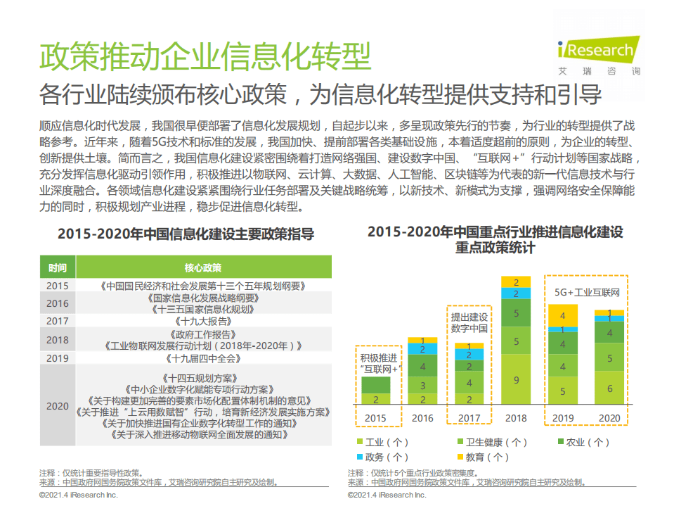 艾瑞咨询：2021年中国数据中台行业白皮书.pdf 第4页