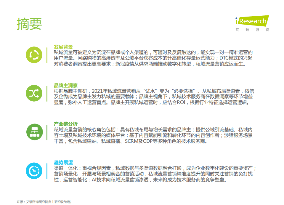 艾瑞咨询：2021年中国私域流量营销洞察研究报告.pdf 第2页