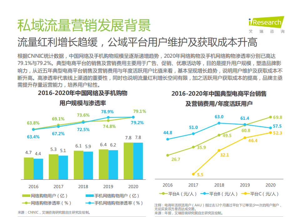 艾瑞咨询：2021年中国私域流量营销洞察研究报告.pdf 第5页