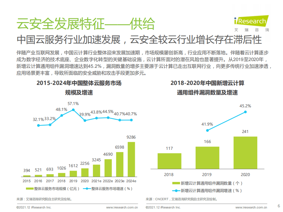 艾瑞咨询：2021年中国云安全行业研究报告.pdf 第6页