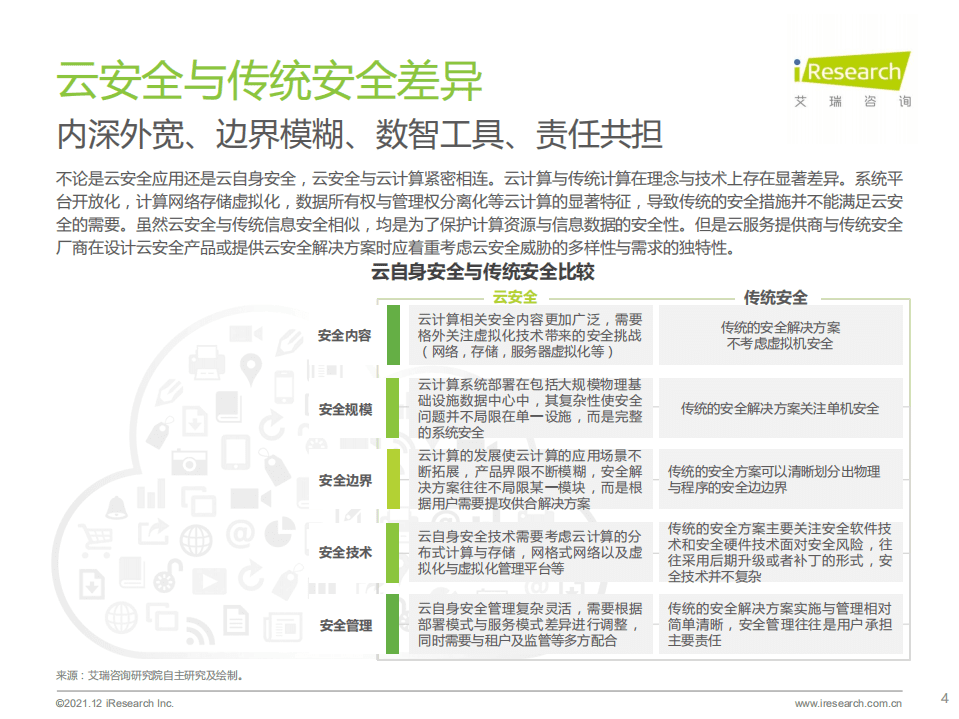 艾瑞咨询：2021年中国云安全行业研究报告.pdf 第4页