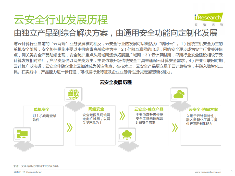 艾瑞咨询：2021年中国云安全行业研究报告.pdf 第5页