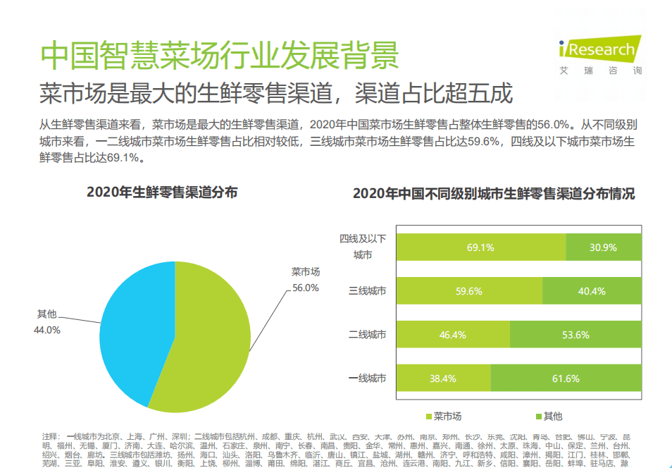 艾瑞咨询：2021年中国智慧菜场行业研究报告.pdf 第6页