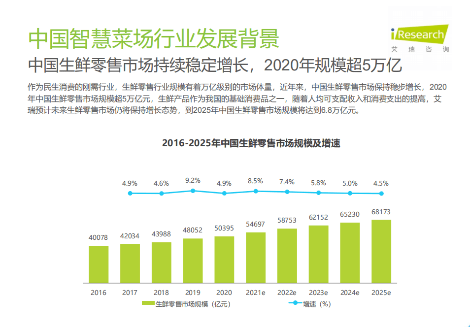 艾瑞咨询：2021年中国智慧菜场行业研究报告.pdf 第5页