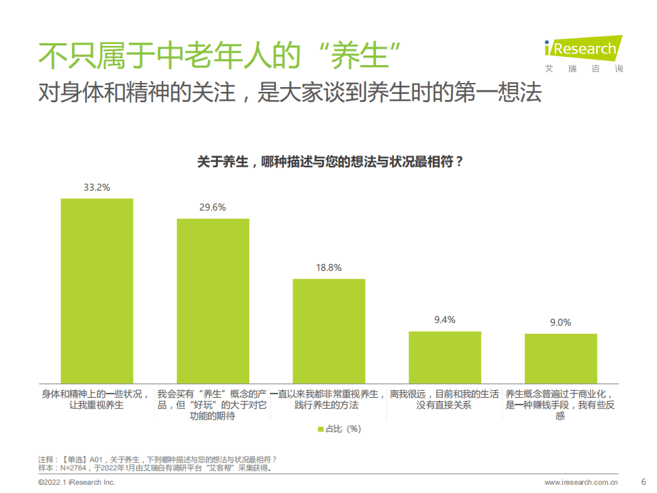 艾瑞咨询：2022年代际人群养生观念差异观察.pdf 第6页