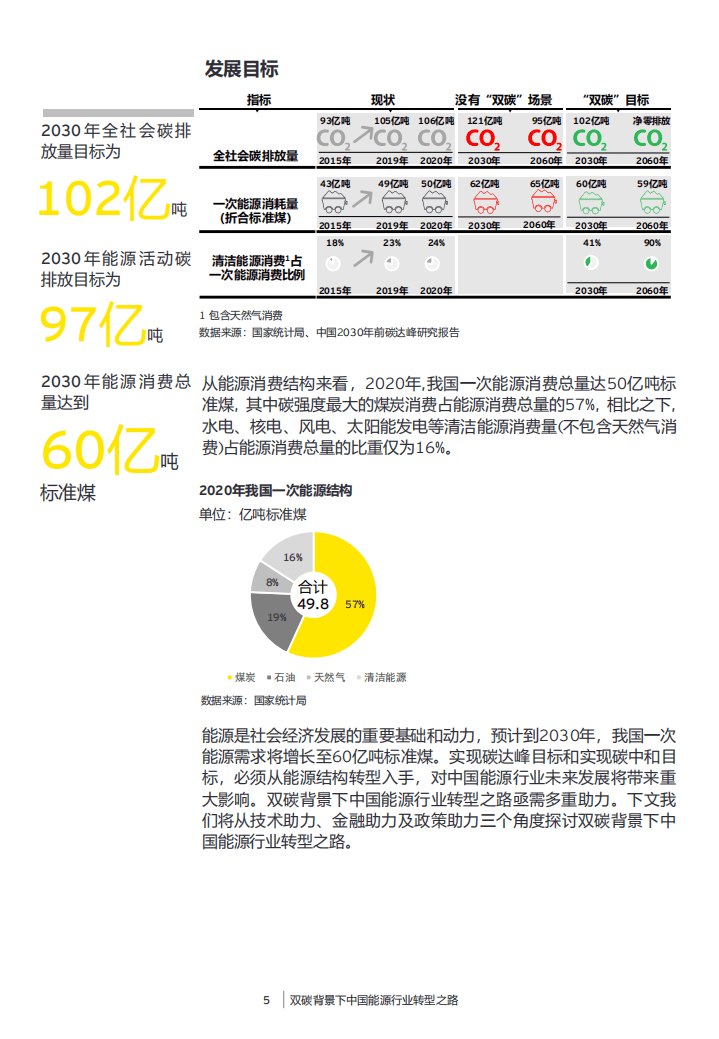 永安：双碳背景下中国能源行业转型之路.pdf 第5页