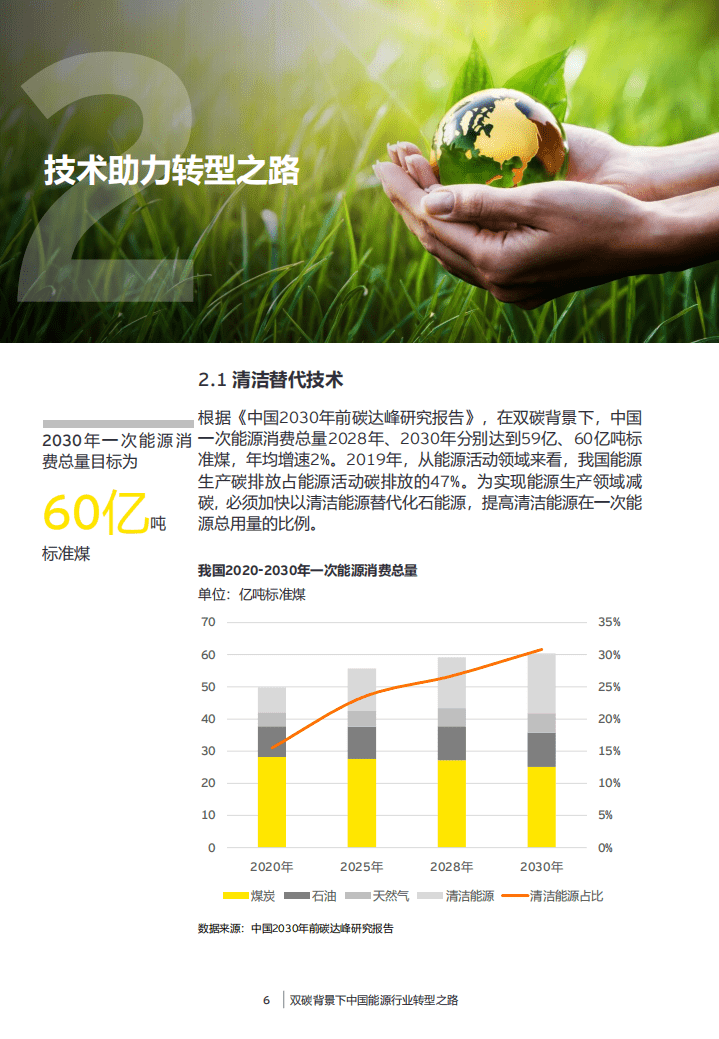 永安：双碳背景下中国能源行业转型之路.pdf 第6页