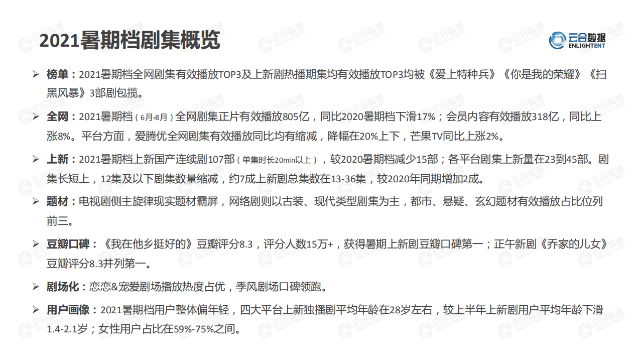 云合数据：2021暑期档剧集网播表现及用户分析.pdf 第3页