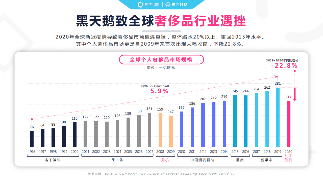 磁力数观：2021快手奢侈品行业数据价值报告.pdf 第5页
