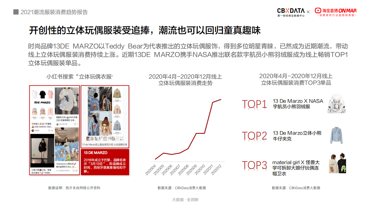 2021潮流服装消费趋势报告.pdf 第6页
