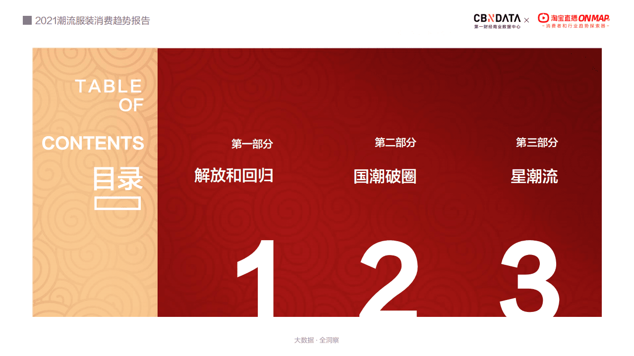 2021潮流服装消费趋势报告.pdf 第2页