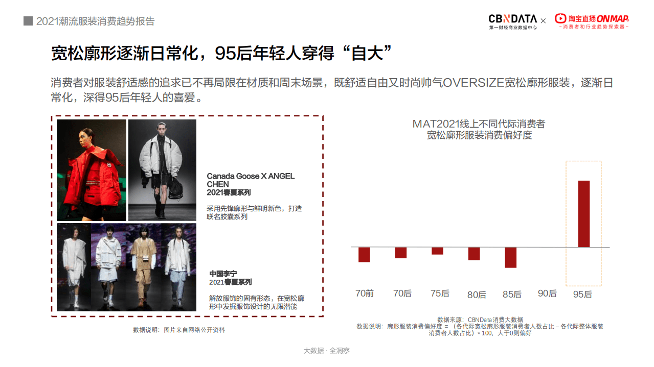 2021潮流服装消费趋势报告.pdf 第5页