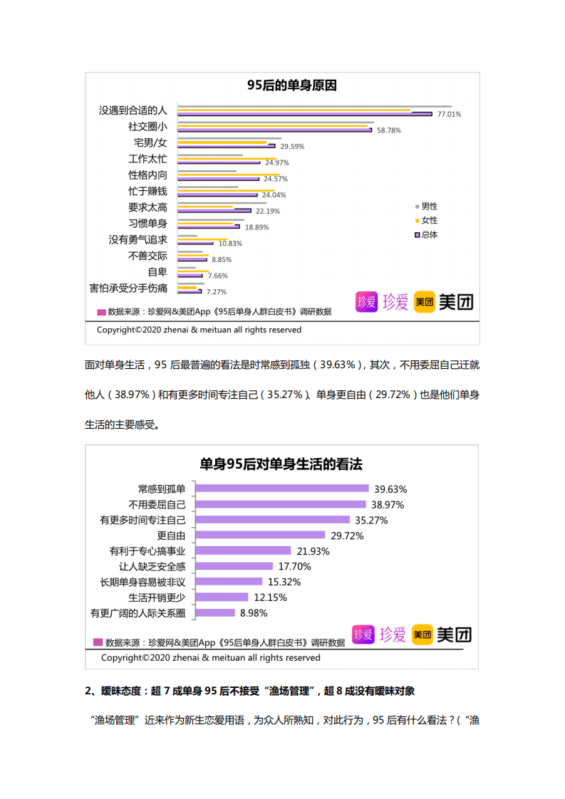 珍爱网：95后单身人群白皮书.pdf 第2页