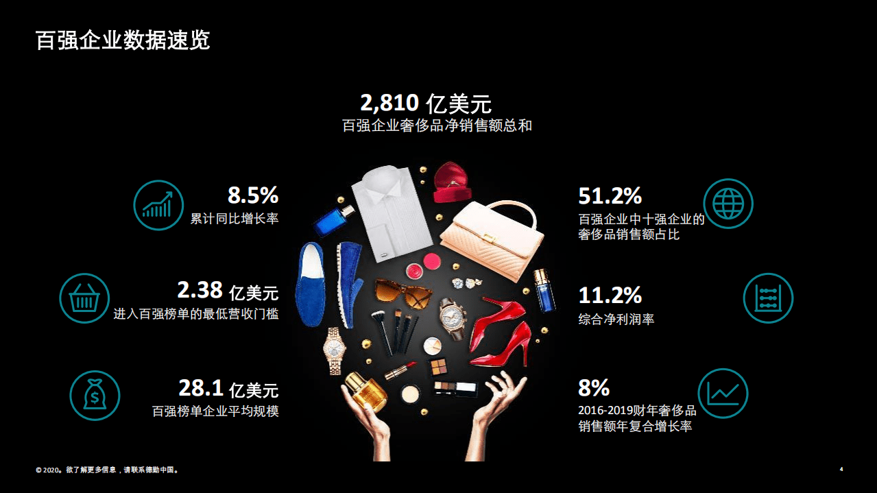 德勤：2020全球奢侈品力量&mdash;&mdash;奢侈品的新时代.pdf 第4页