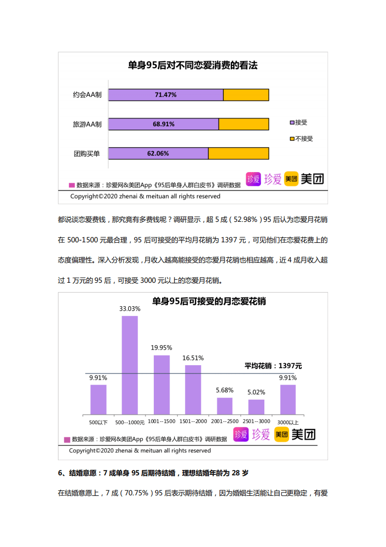 珍爱网&美团：95后单身人群白皮书.pdf 第6页