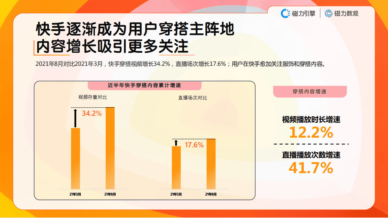 磁力引擎：2021数据价值报告-快手服饰行业.pdf 第5页
