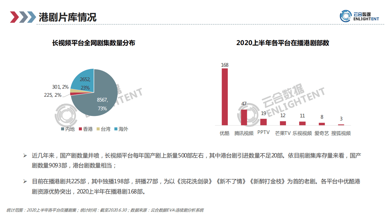 云合数据：优酷港剧场研究专题.pdf 第4页