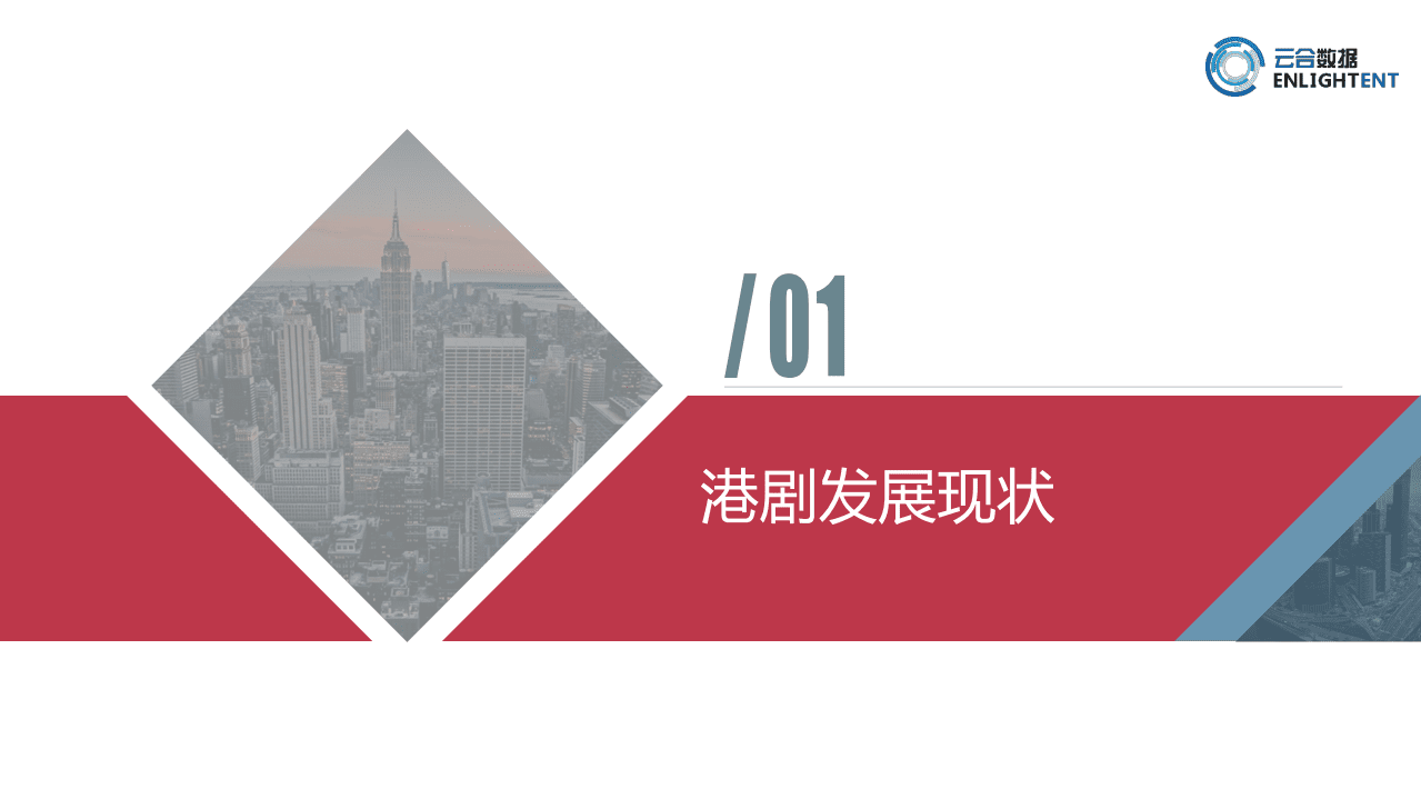 云合数据：优酷港剧场研究专题.pdf 第3页