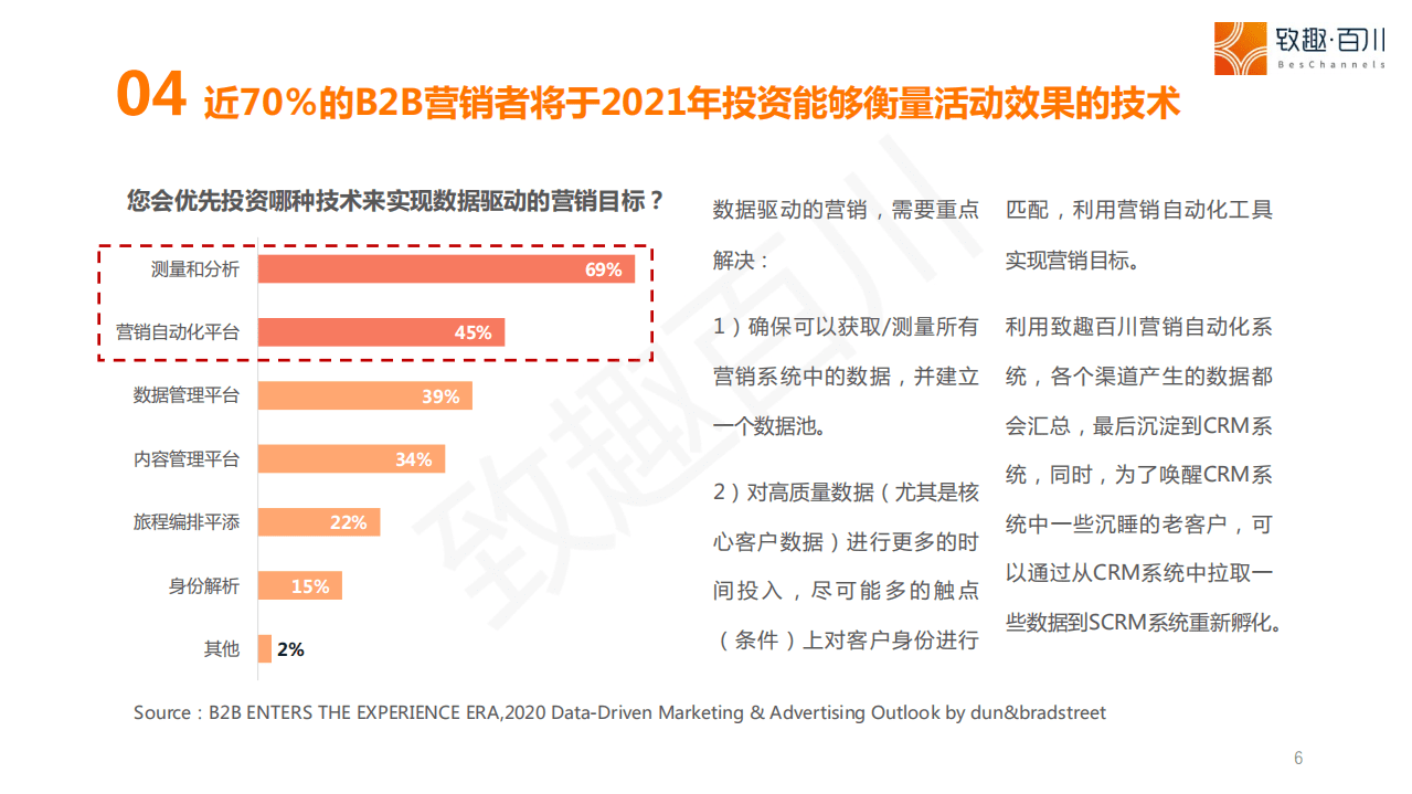 致趣百川：2021年营销自动化趋势报告.pdf 第6页