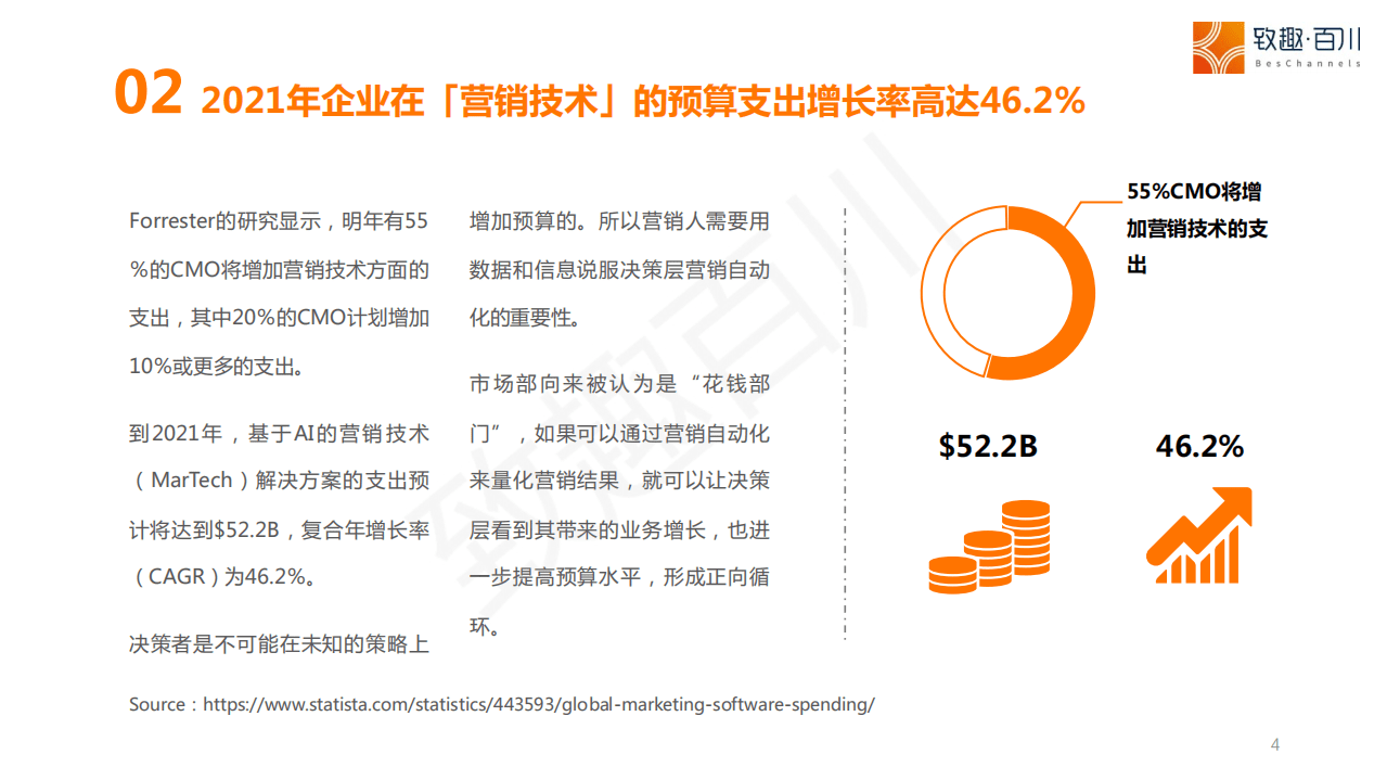 致趣百川：2021年营销自动化趋势报告.pdf 第4页