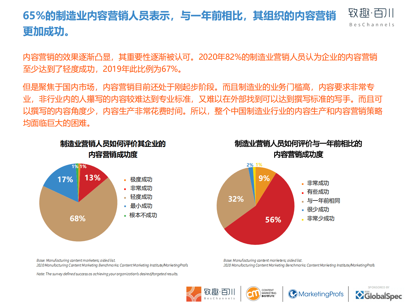 致趣百川：2020年制造业内容营销白皮书：2020年制造业内容营销行业基准、预算及趋向.pdf 第6页