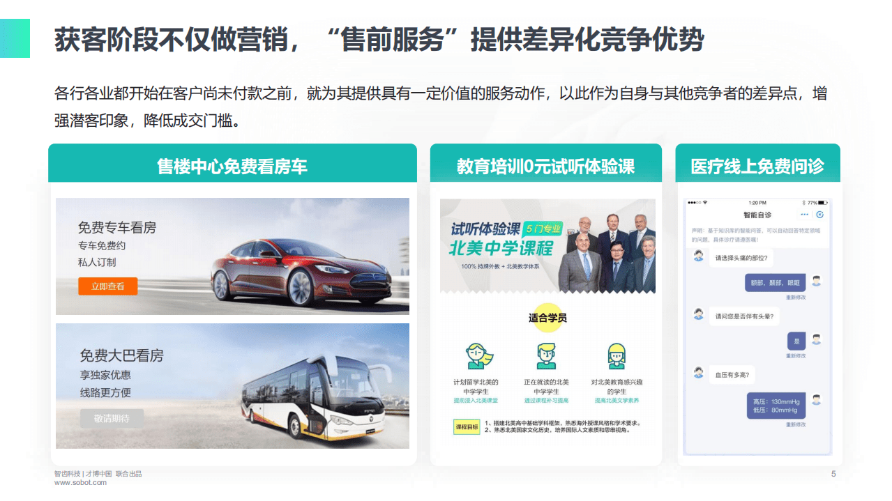 智齿科技：2021年服务营销一体化洞察报告.pdf 第5页